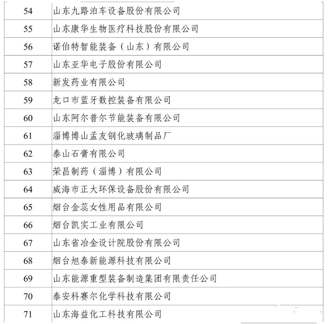 工信部：2020年工業企業知識產權運用試點名單公布