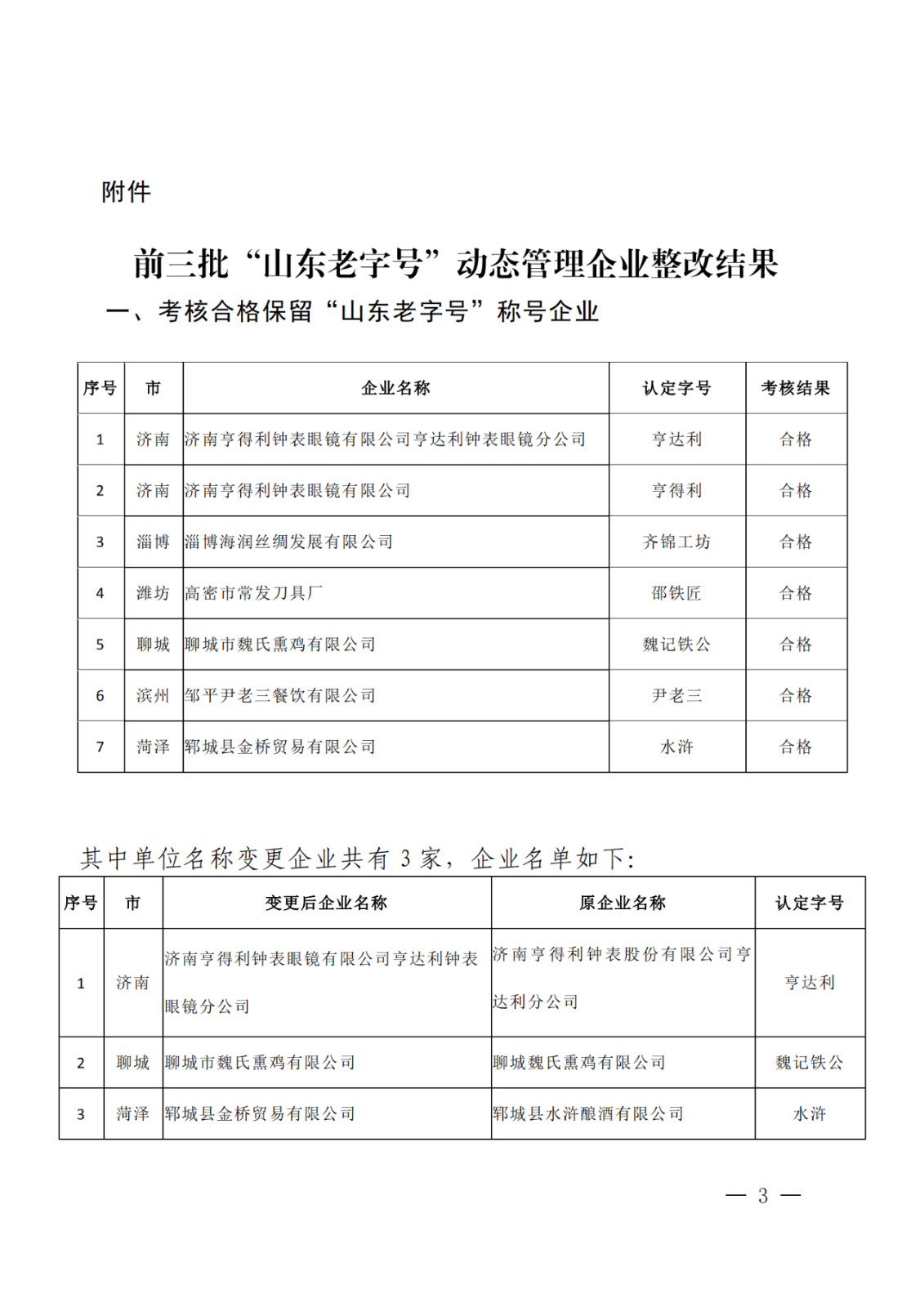 因無商標所有權，濰坊、德州兩家企業被取消“山東老字號”稱號