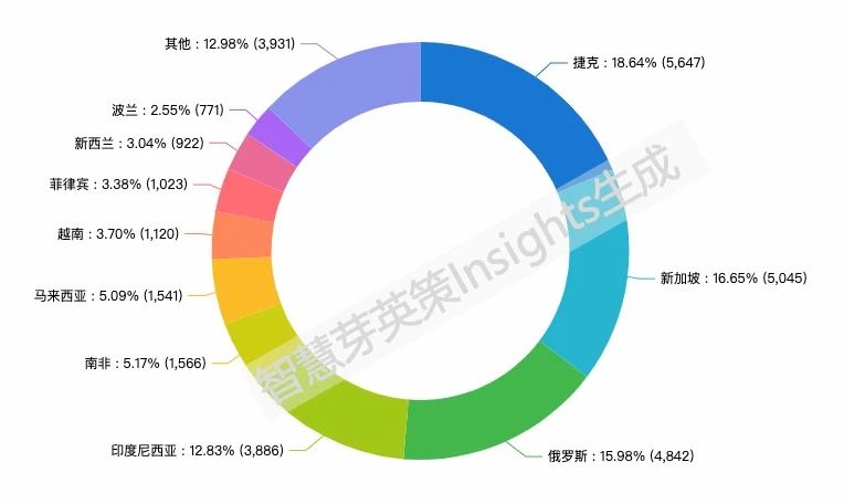 “一帶一路”戰略下中國申請人的專利布局分析