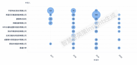 “一帶一路”戰略下中國申請人的專利布局分析