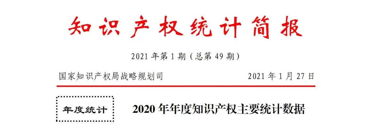 2020年度專利、商標、地理標志等統計數據簡報（2021年第一期）