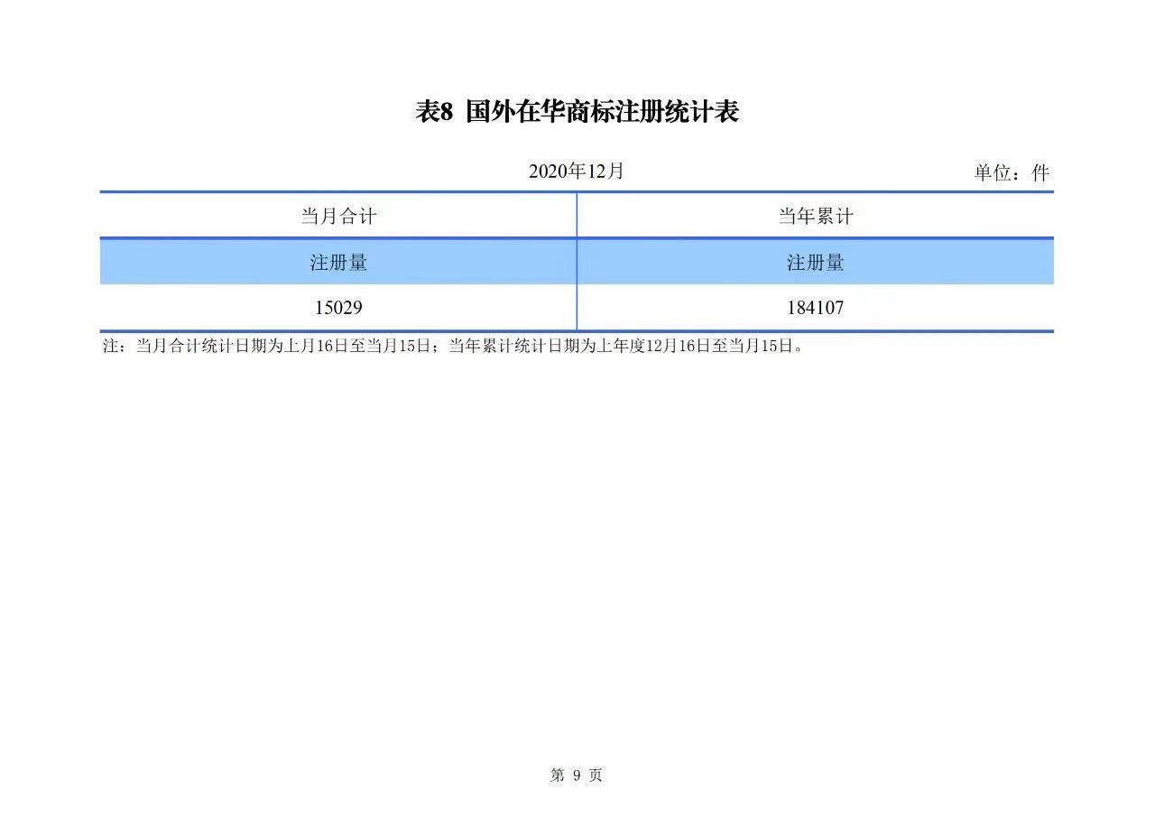 2020年度專利、商標、地理標志等統計數據簡報（2021年第一期）