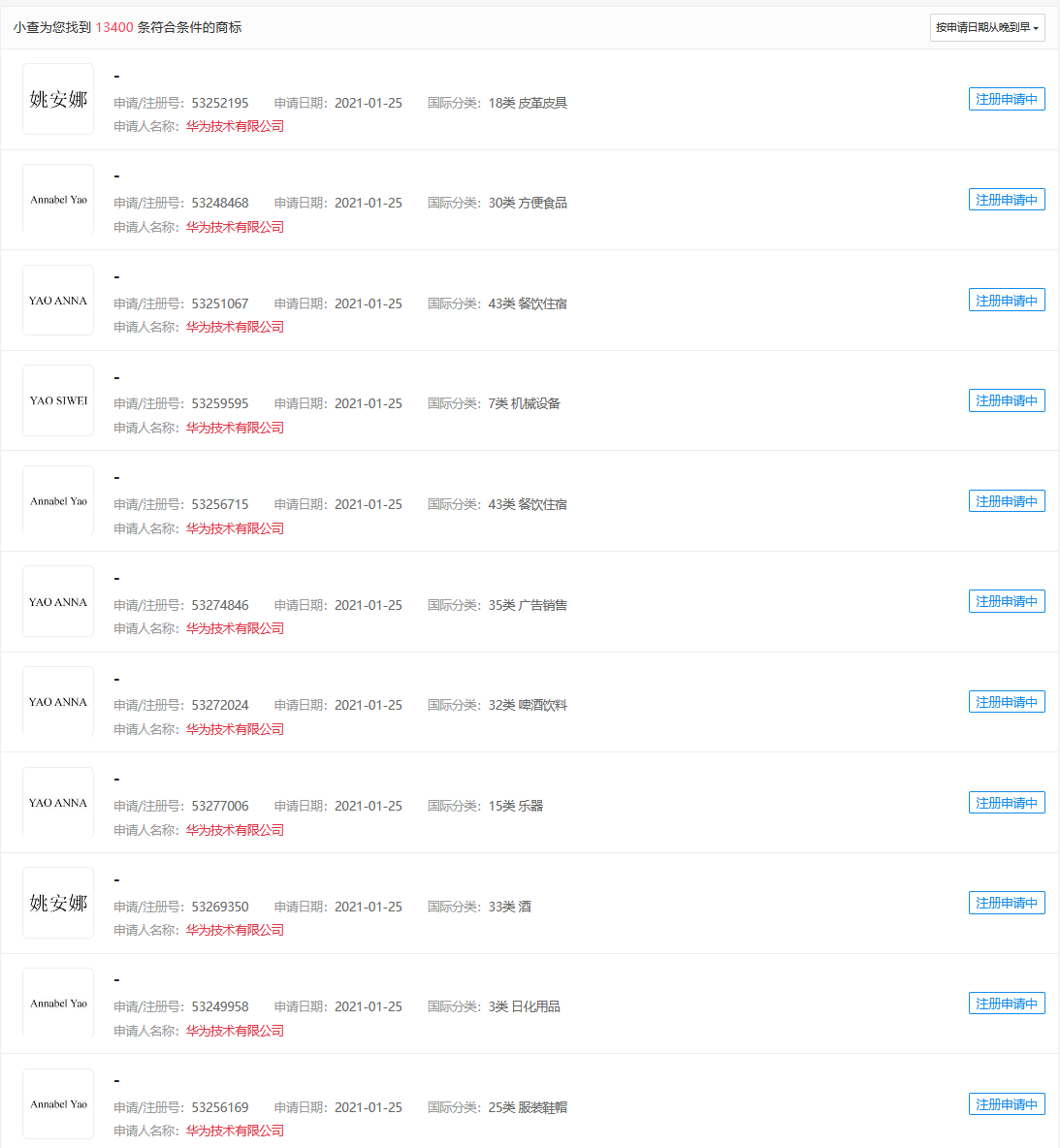 華為給小公主“姚安娜”申請商標，此前姚安娜宣布正式出道！