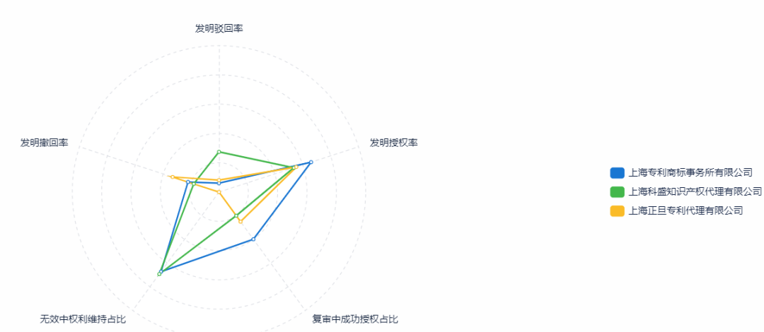 如何提升專利申請質量？用超3000家專利代理機構的大數據告訴你