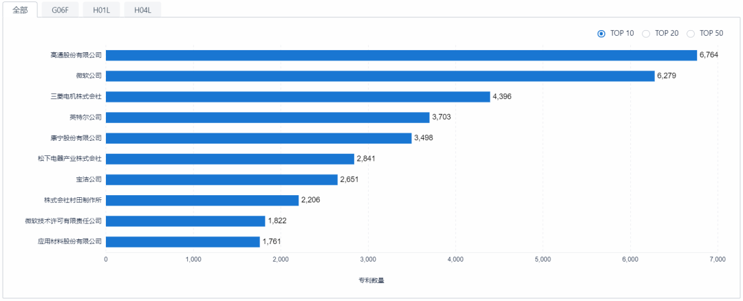 如何提升專利申請質量？用超3000家專利代理機構的大數據告訴你