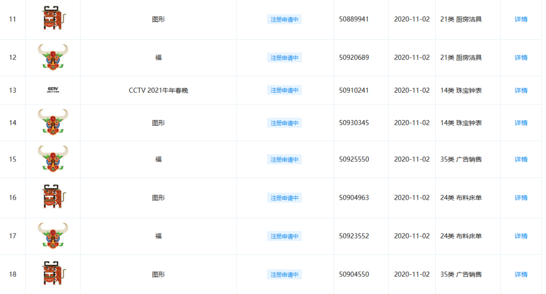牛年商標牛牪犇了！多家公司申請注冊“?！鄙虡? title=