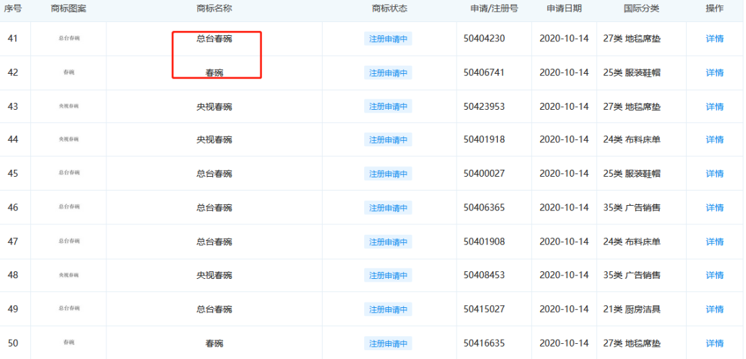 牛年商標牛牪犇了！多家公司申請注冊“?！鄙虡? title=