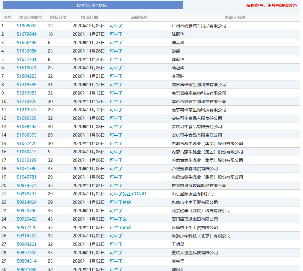 牛年商標牛牪犇了！多家公司申請注冊“?！鄙虡? title=