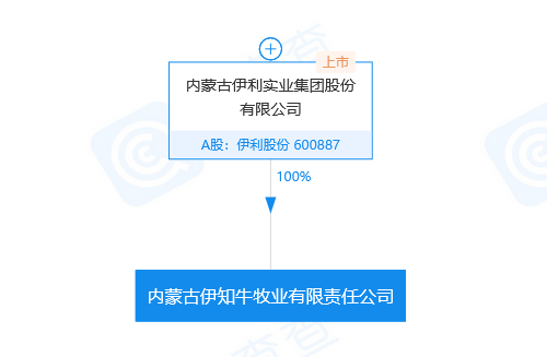 牛年商標牛牪犇了！多家公司申請注冊“?！鄙虡? title=