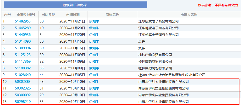 牛年商標牛牪犇了！多家公司申請注冊“?！鄙虡? title=