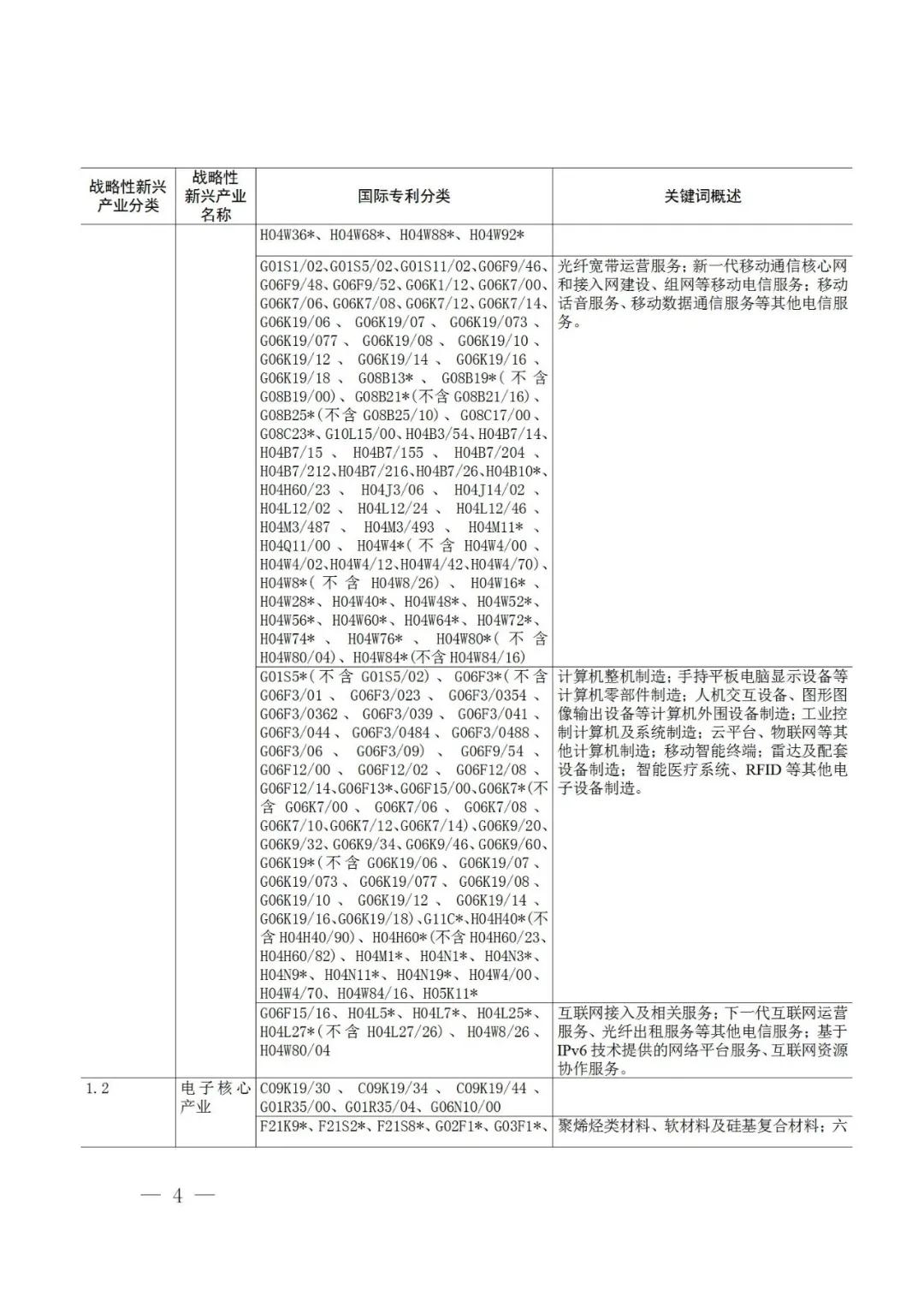 戰略性新興產業分類與國際專利分類參照關系表（2021）（試行）全文發布！