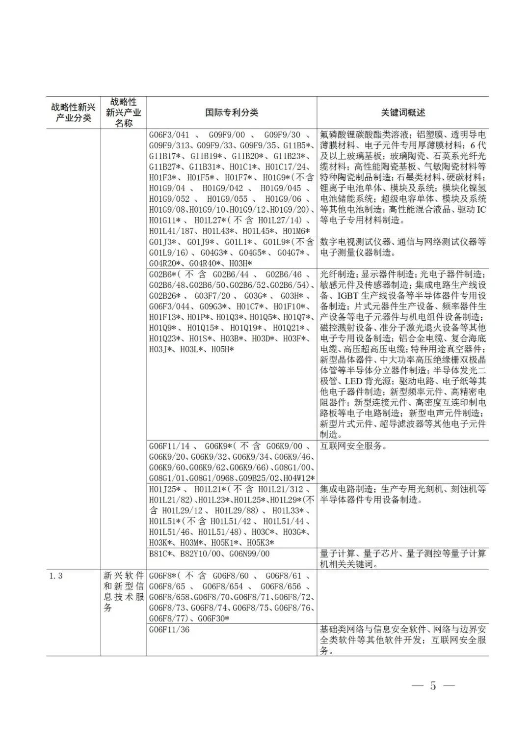 戰略性新興產業分類與國際專利分類參照關系表（2021）（試行）全文發布！
