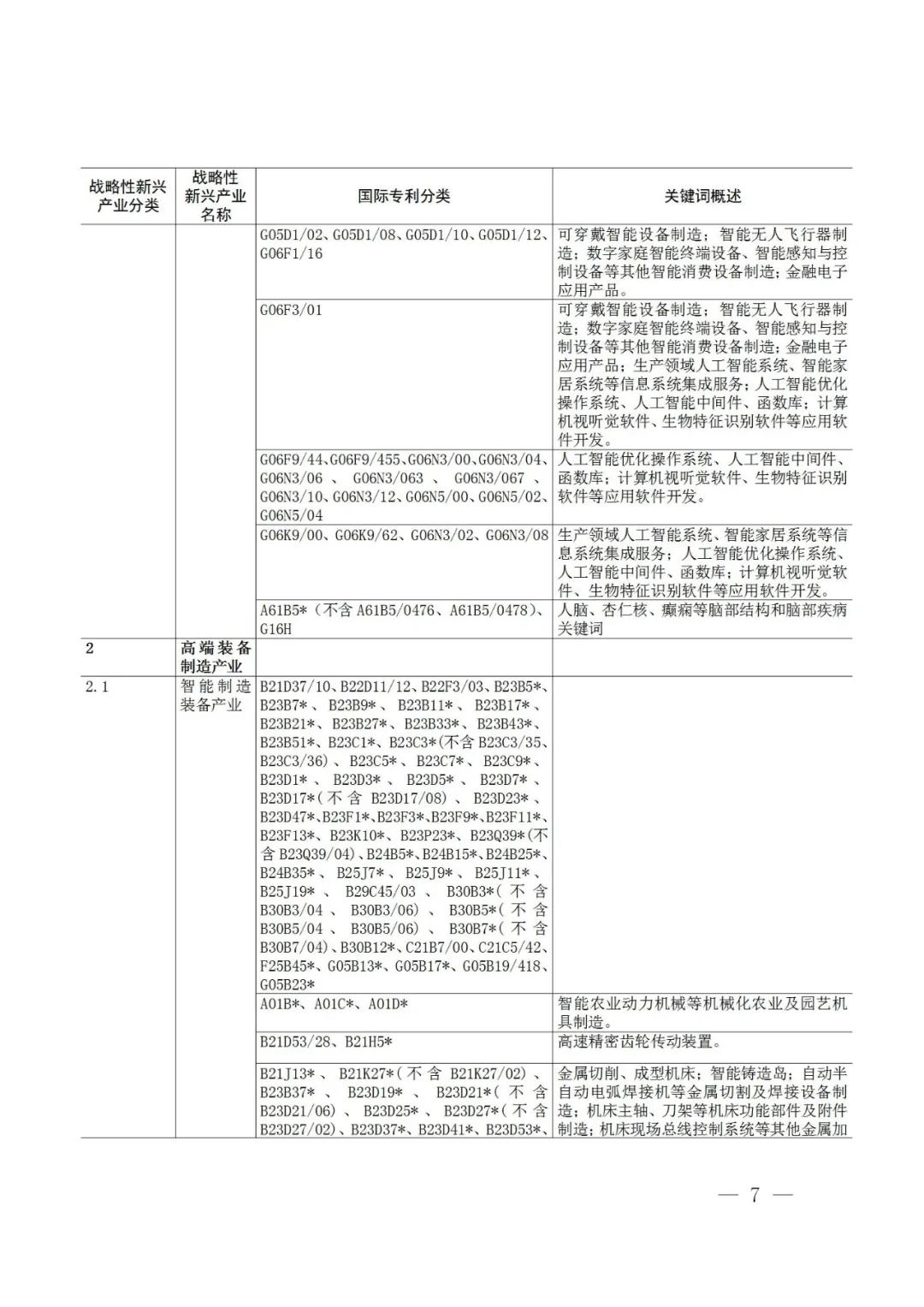 戰略性新興產業分類與國際專利分類參照關系表（2021）（試行）全文發布！