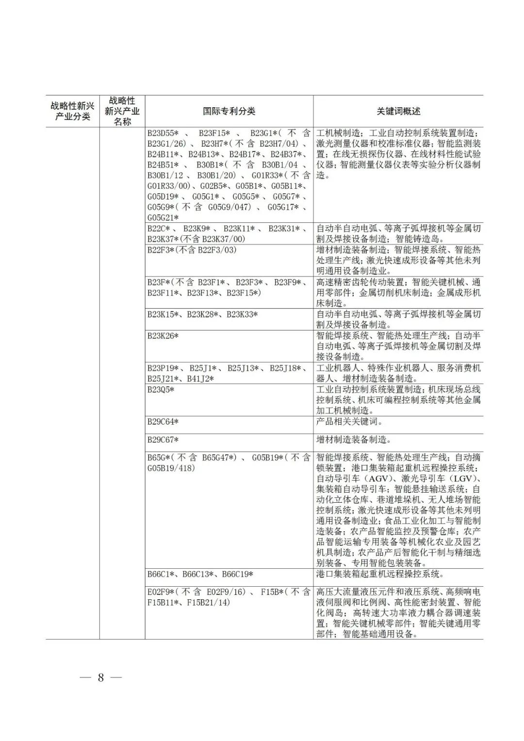 戰略性新興產業分類與國際專利分類參照關系表（2021）（試行）全文發布！