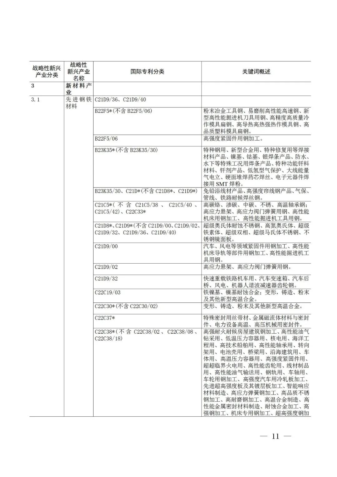 戰略性新興產業分類與國際專利分類參照關系表（2021）（試行）全文發布！