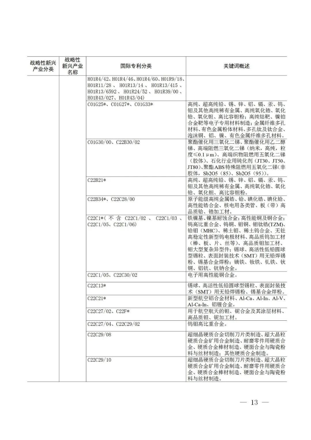 戰略性新興產業分類與國際專利分類參照關系表（2021）（試行）全文發布！