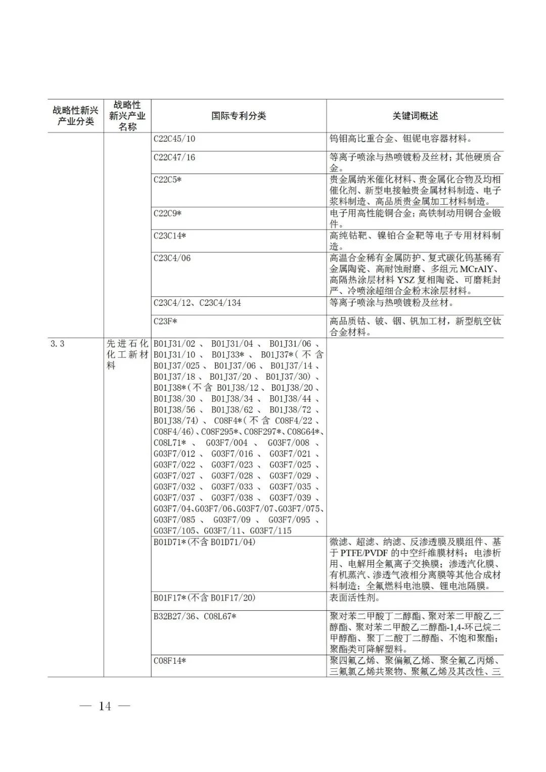 戰略性新興產業分類與國際專利分類參照關系表（2021）（試行）全文發布！
