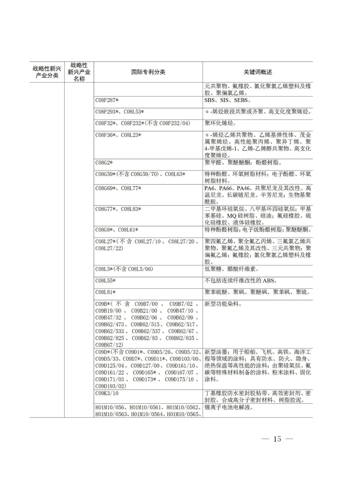 戰略性新興產業分類與國際專利分類參照關系表（2021）（試行）全文發布！