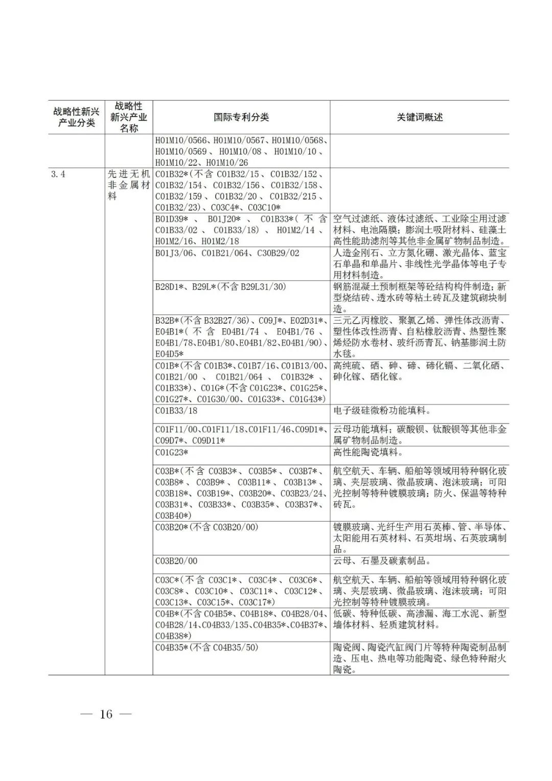 戰略性新興產業分類與國際專利分類參照關系表（2021）（試行）全文發布！
