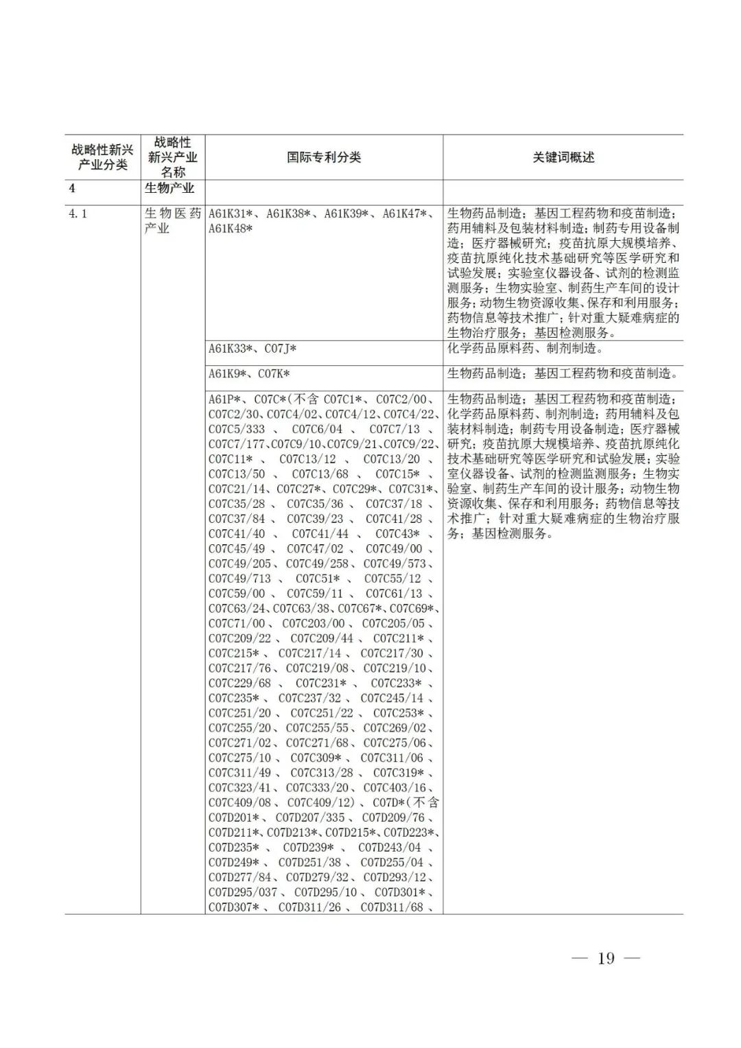 戰略性新興產業分類與國際專利分類參照關系表（2021）（試行）全文發布！