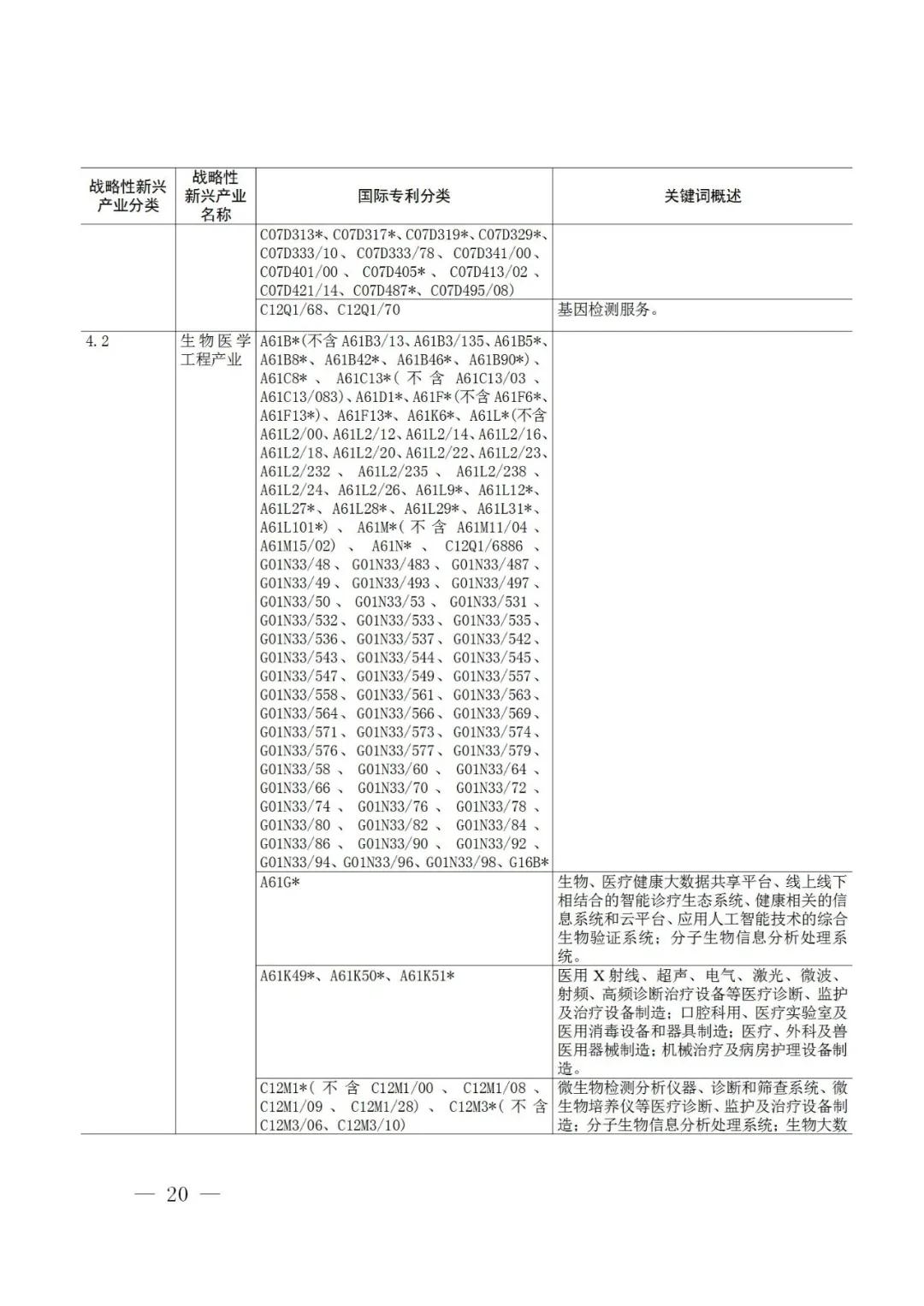 戰略性新興產業分類與國際專利分類參照關系表（2021）（試行）全文發布！