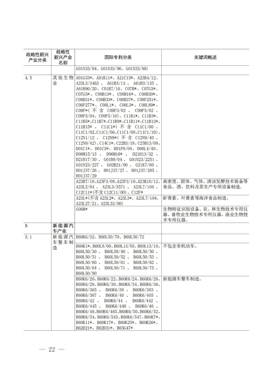 戰略性新興產業分類與國際專利分類參照關系表（2021）（試行）全文發布！