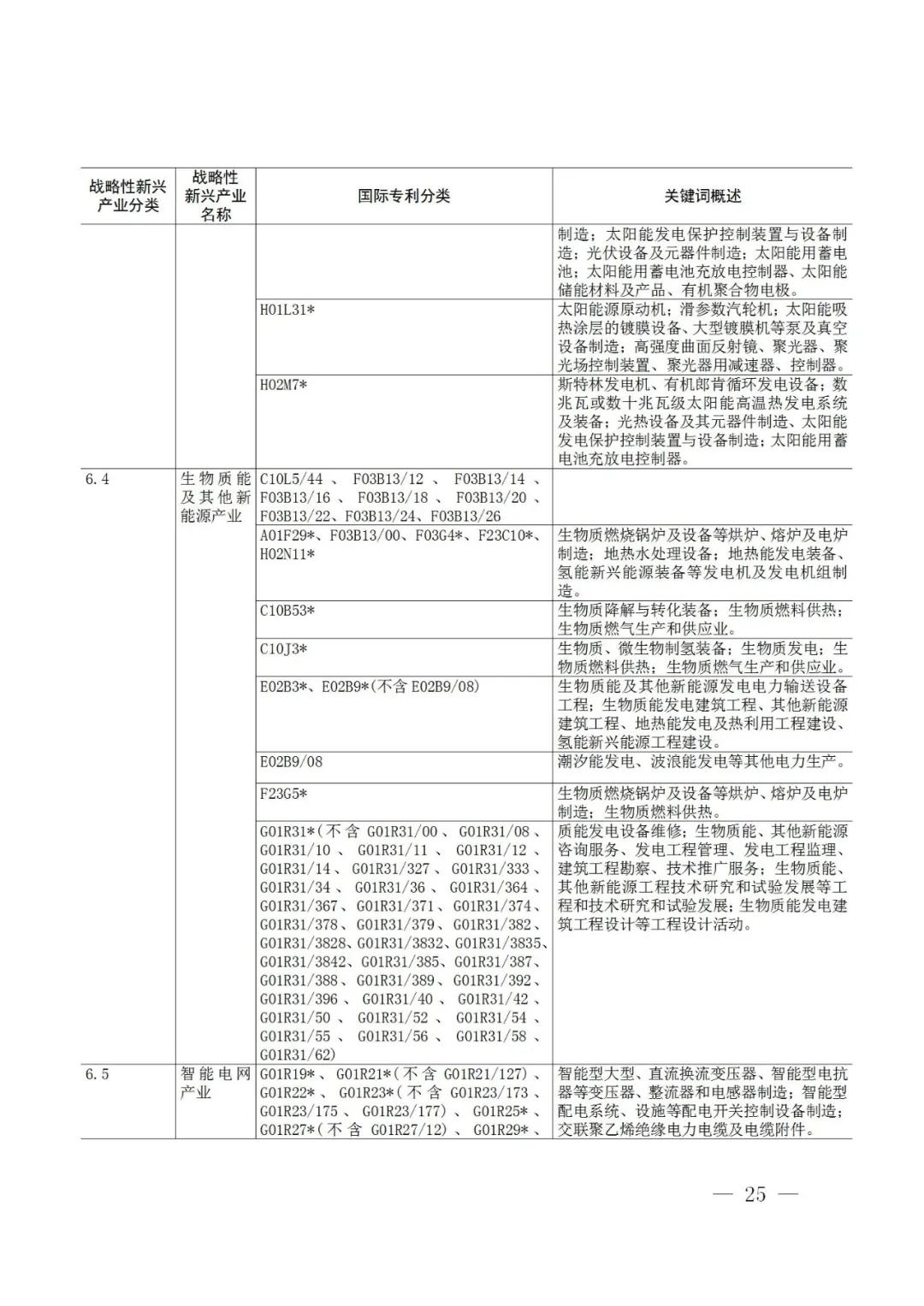 戰略性新興產業分類與國際專利分類參照關系表（2021）（試行）全文發布！