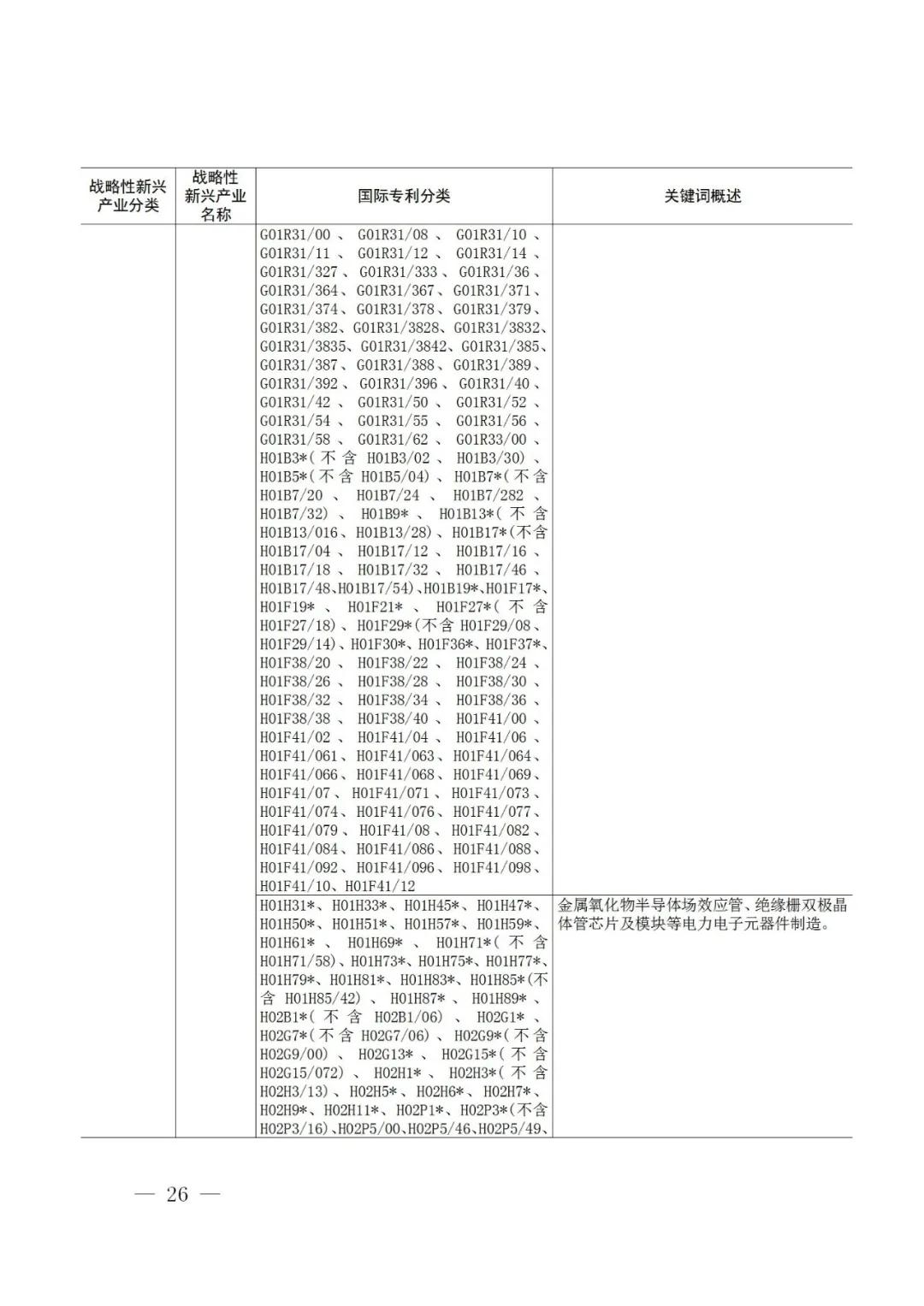 戰略性新興產業分類與國際專利分類參照關系表（2021）（試行）全文發布！