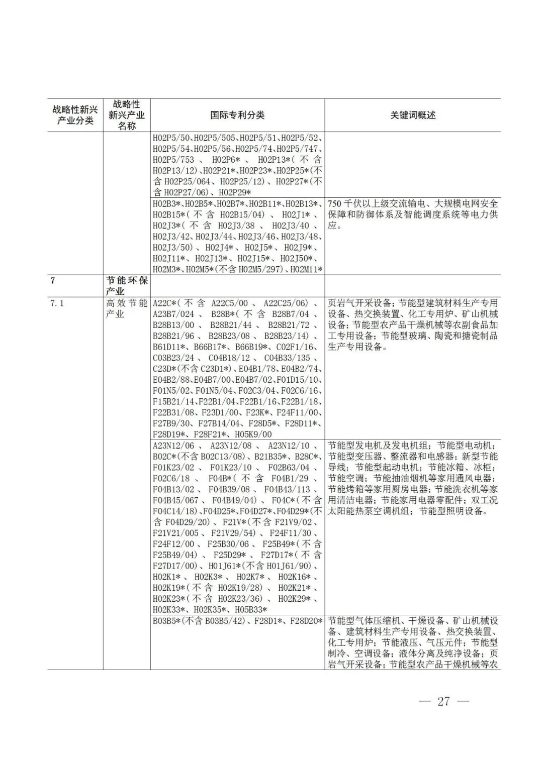 戰略性新興產業分類與國際專利分類參照關系表（2021）（試行）全文發布！