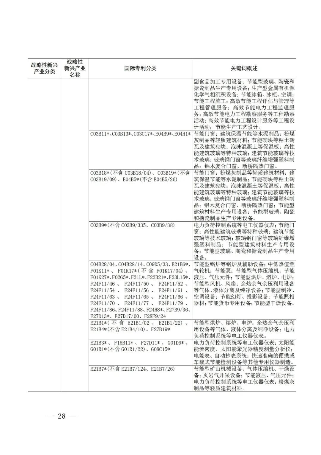 戰略性新興產業分類與國際專利分類參照關系表（2021）（試行）全文發布！