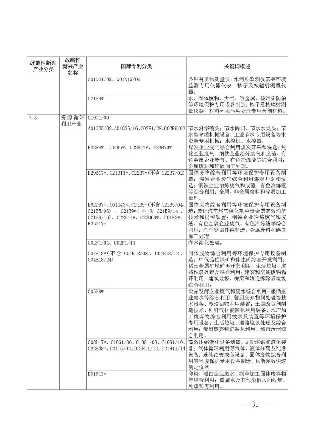 戰略性新興產業分類與國際專利分類參照關系表（2021）（試行）全文發布！