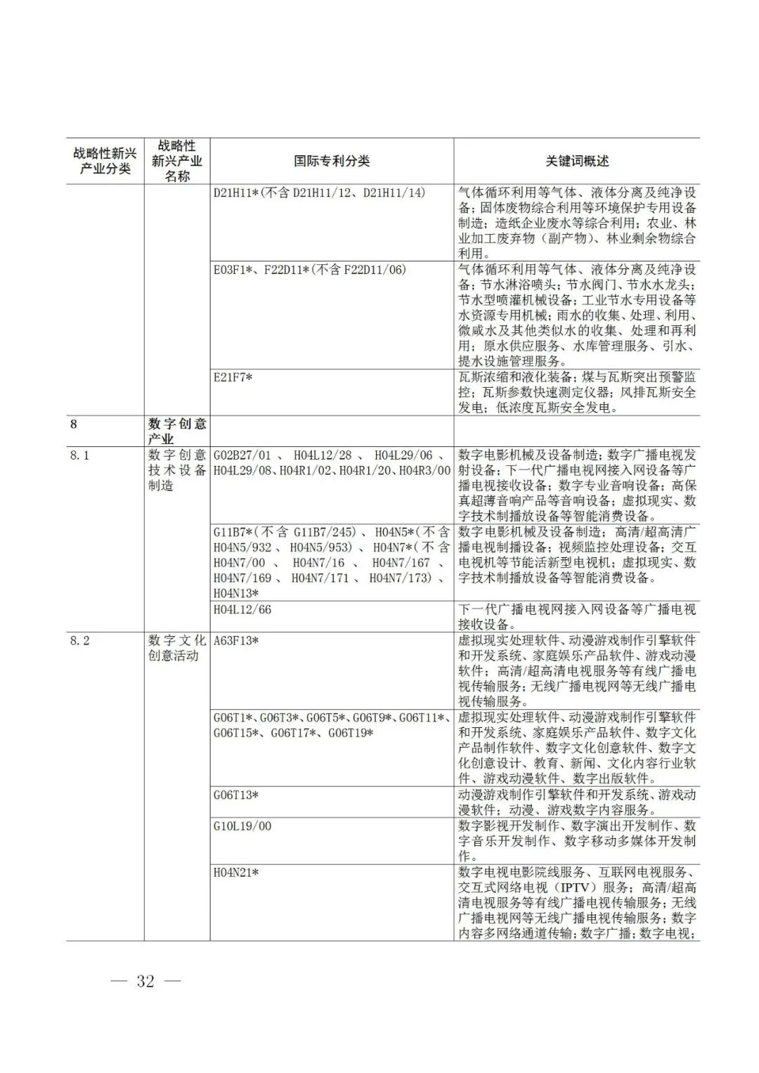 戰略性新興產業分類與國際專利分類參照關系表（2021）（試行）全文發布！