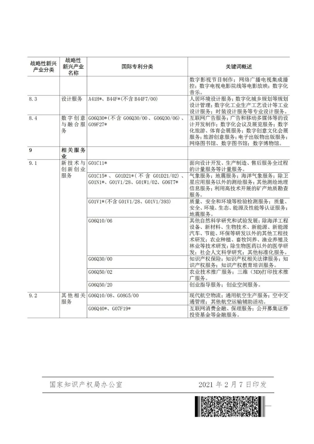 戰略性新興產業分類與國際專利分類參照關系表（2021）（試行）全文發布！