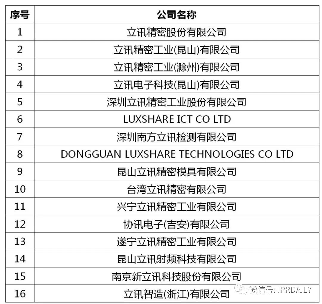立訊精密美國337調查事件分析