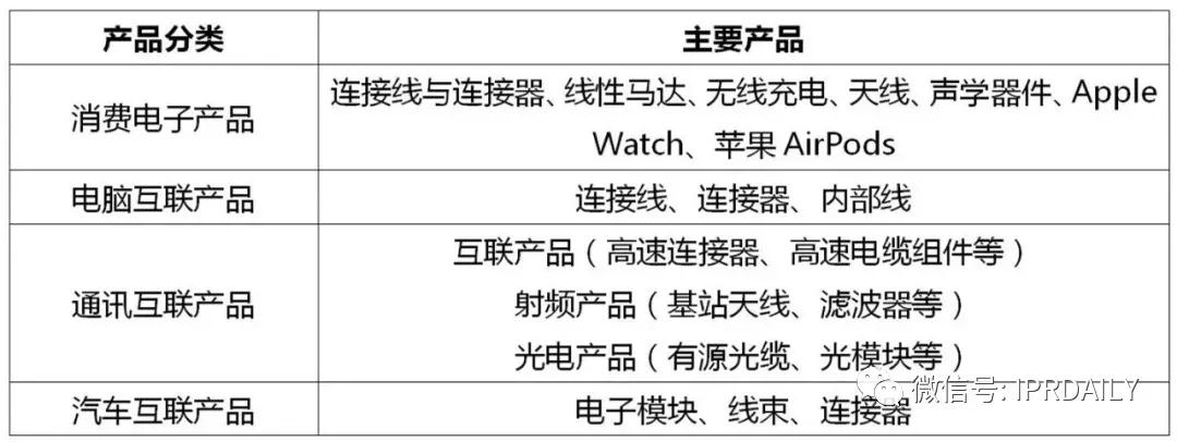 立訊精密美國337調查事件分析