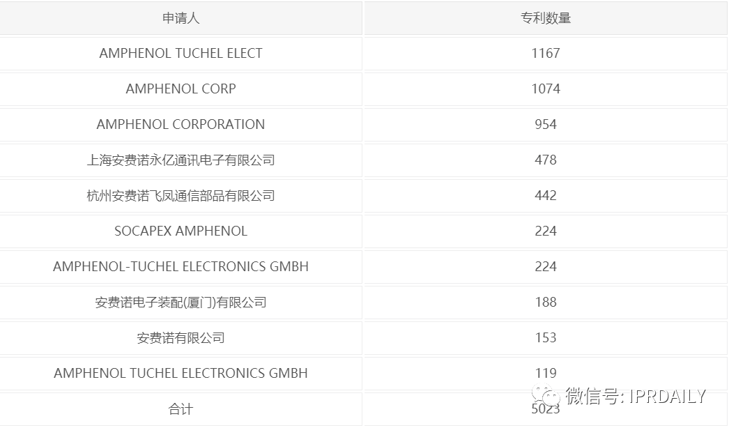 立訊精密美國337調查事件分析