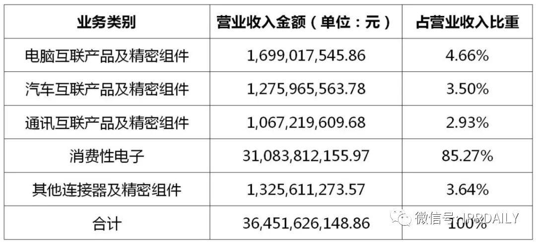 立訊精密美國337調查事件分析