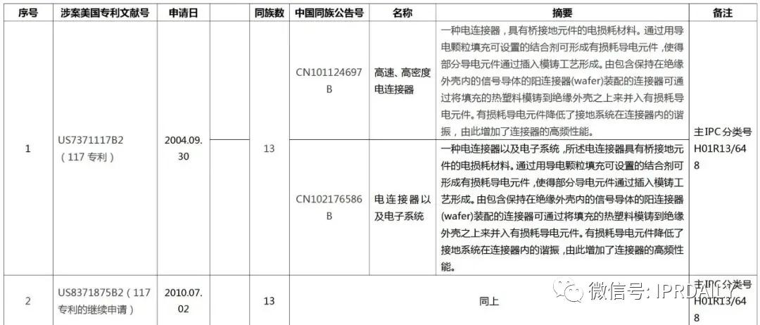 立訊精密美國337調查事件分析