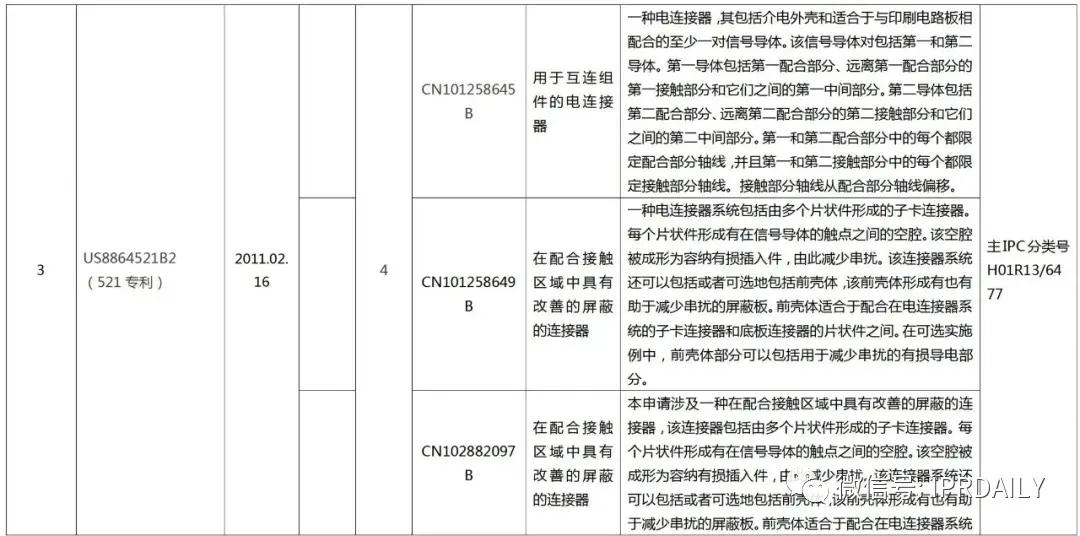 立訊精密美國337調查事件分析