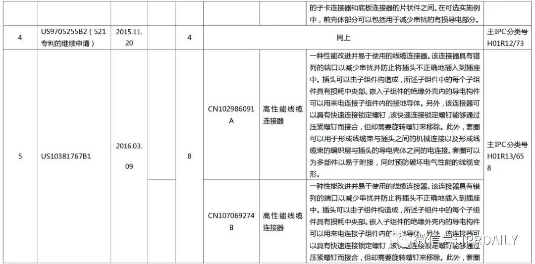 立訊精密美國337調查事件分析