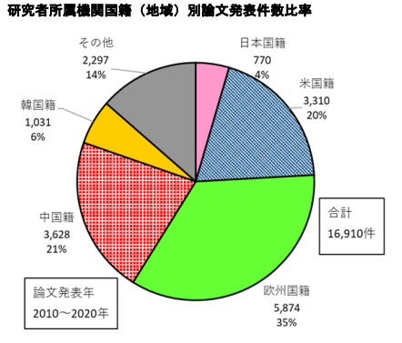 日本專利局發布智能紡織品專利技術動向調查