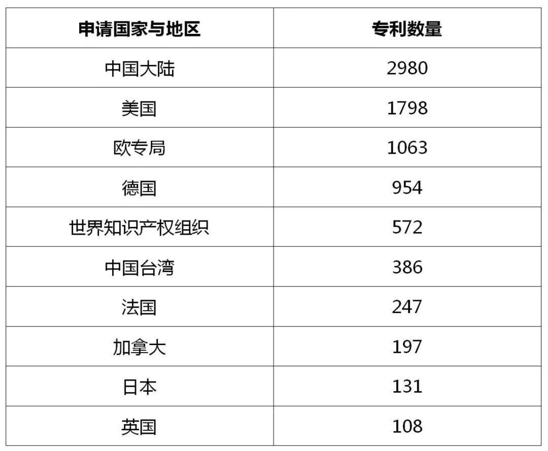 立訊精密美國337調查事件分析