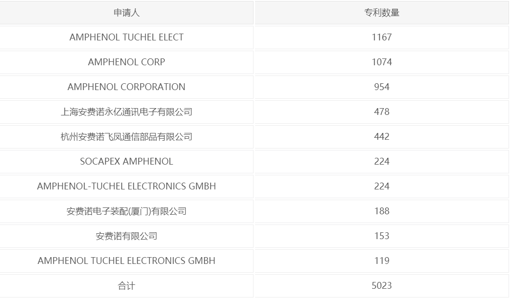 立訊精密美國337調查事件分析