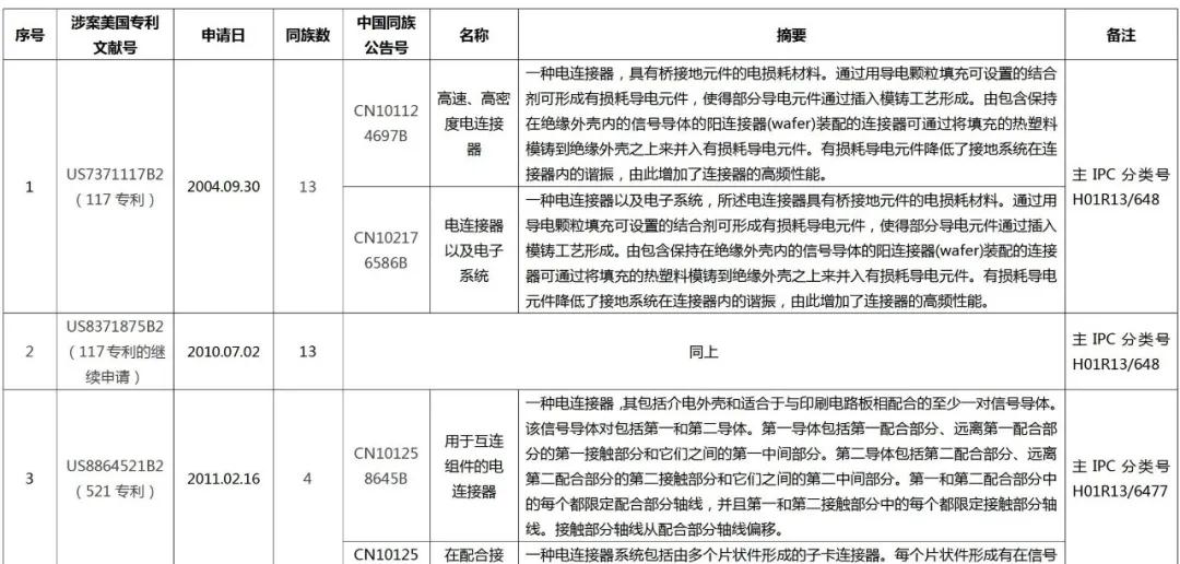 立訊精密美國337調查事件分析