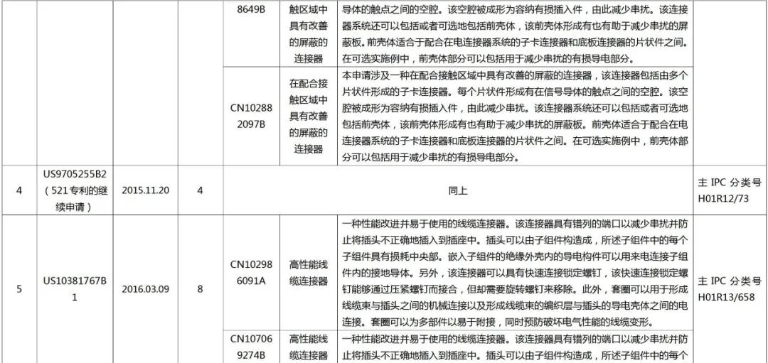 立訊精密美國337調查事件分析