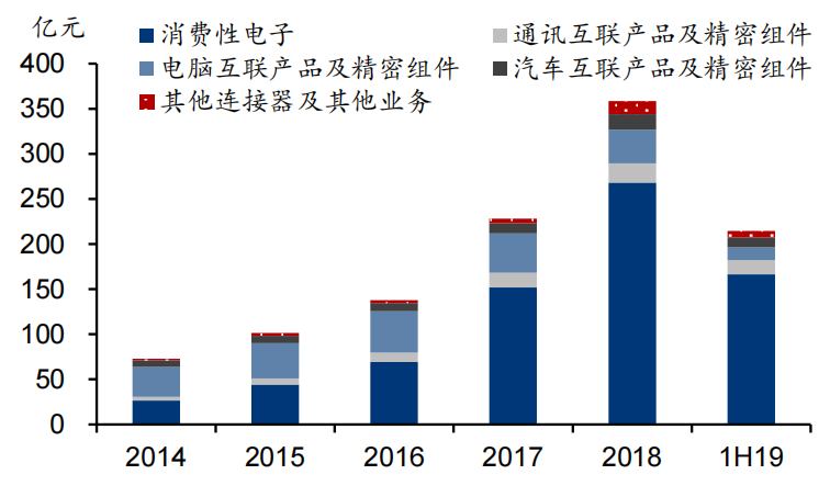 立訊精密美國337調查事件分析