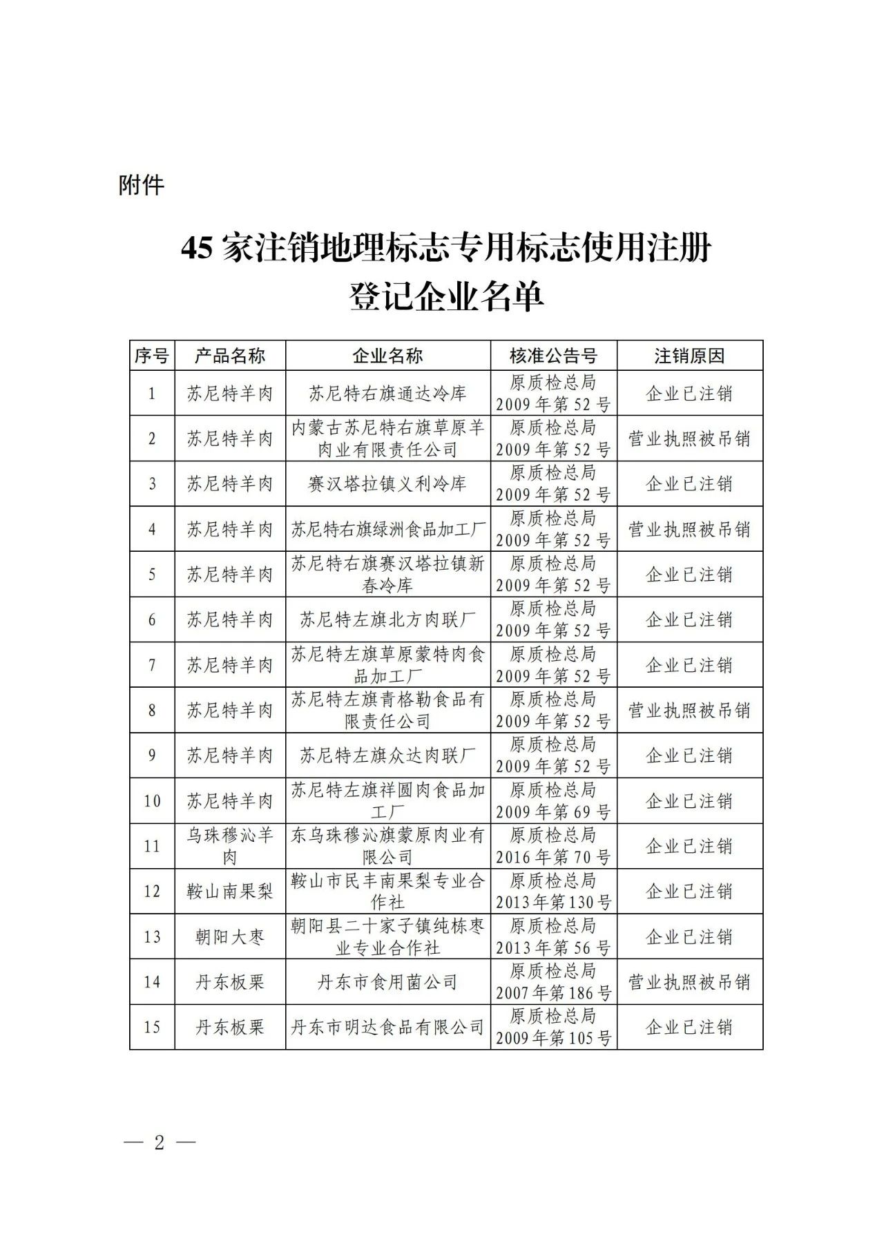 #晨報#“你好，李煥英”全部45類商標被申請注冊中；韓國知識產權局推出打擊網絡假冒的措施