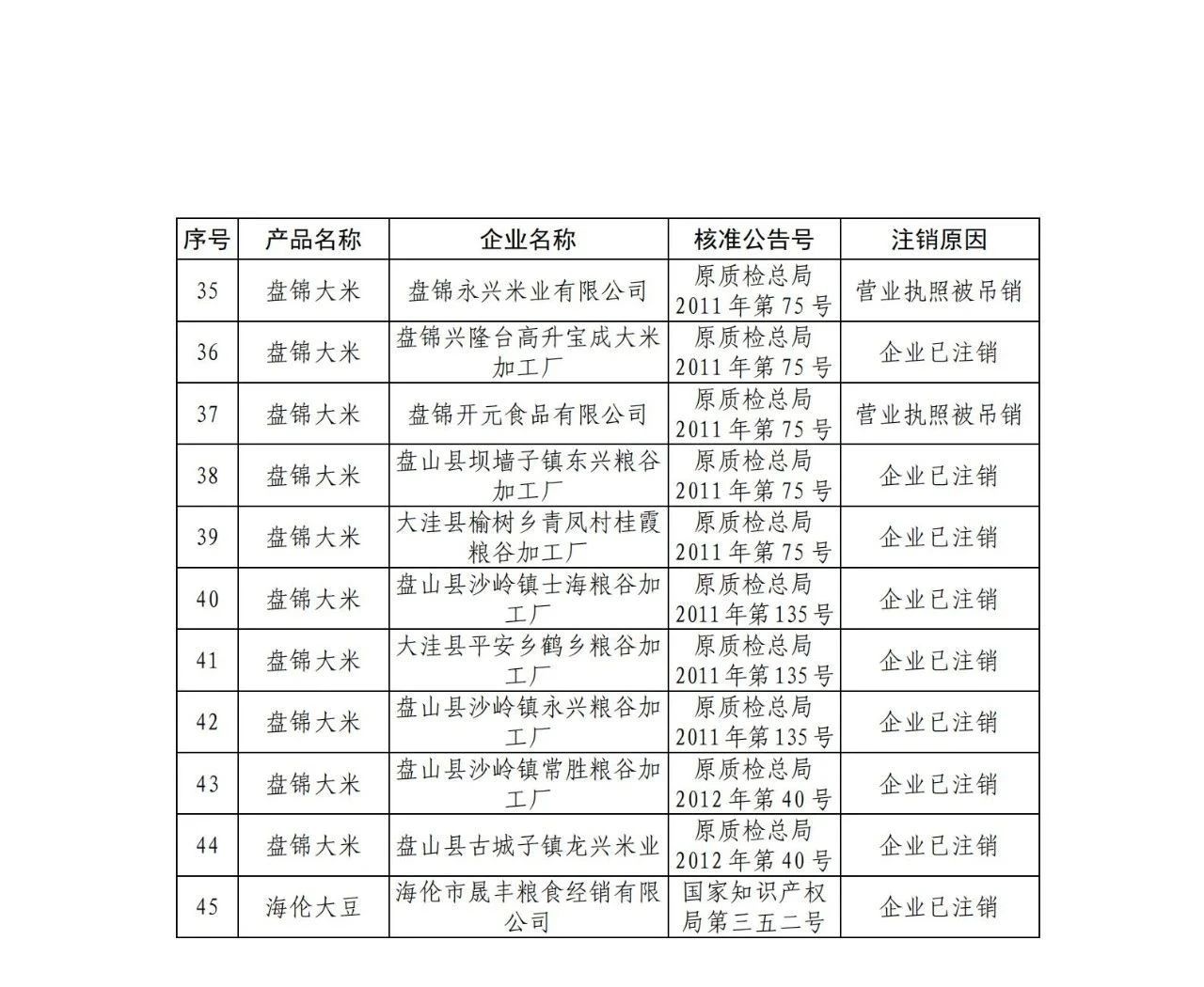 #晨報#“你好，李煥英”全部45類商標被申請注冊中；韓國知識產權局推出打擊網絡假冒的措施