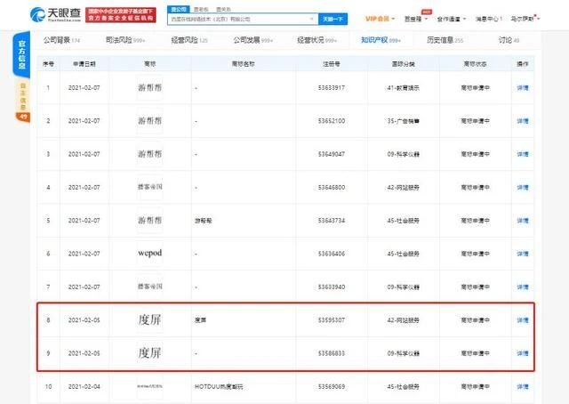 #晨報#“你好，李煥英”全部45類商標被申請注冊中；韓國知識產權局推出打擊網絡假冒的措施
