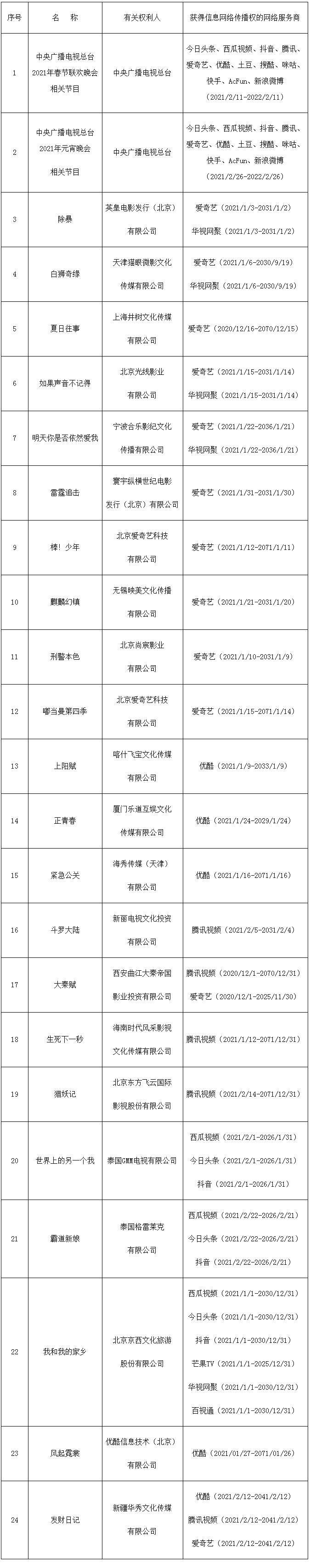 #晨報#中央再提“加強知識產權保護”；美國ITC發布對假睫毛產品及其組件的337部分終裁